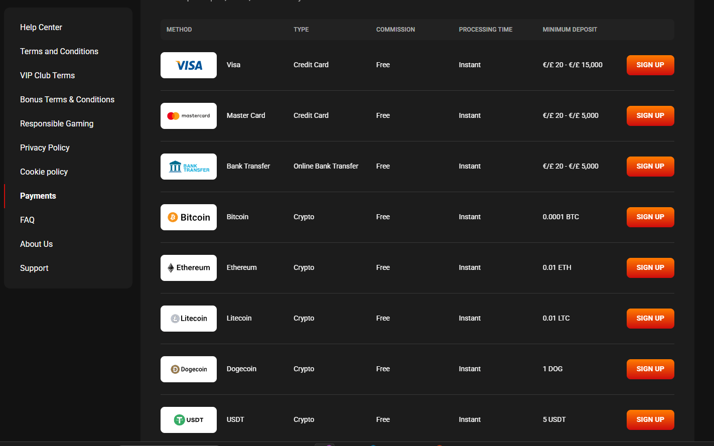 How to Deposit at Hadesbet Casino – Payment Methods and Minimum Deposit